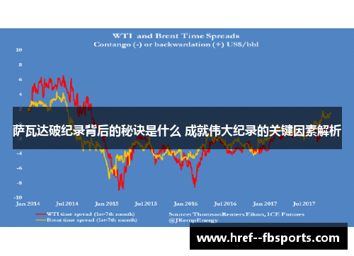 萨瓦达破纪录背后的秘诀是什么 成就伟大纪录的关键因素解析 萨瓦达破纪录背后的秘诀是什么 成就伟大纪录的关键因素解析