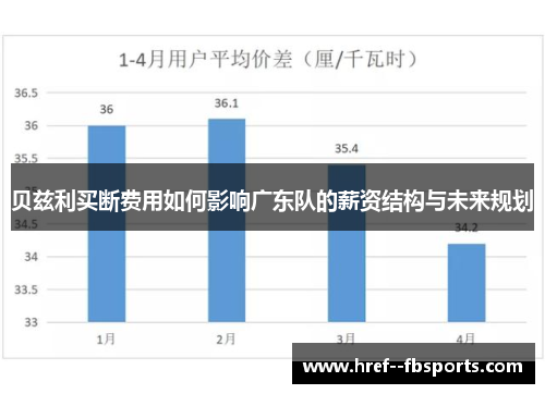 贝兹利买断费用如何影响广东队的薪资结构与未来规划 贝兹利买断费用如何影响广东队的薪资结构与未来规划