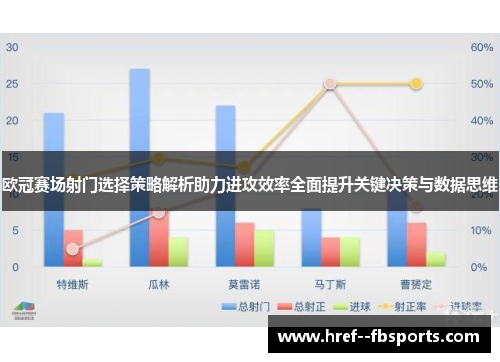 欧冠赛场射门选择策略解析助力进攻效率全面提升关键决策与数据思维