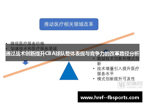 通过战术创新提升CBA球队整体表现与竞争力的改革路径分析 通过战术创新提升CBA球队整体表现与竞争力的改革路径分析