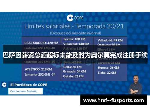 巴萨因薪资总额超标未能及时为奥尔莫完成注册手续