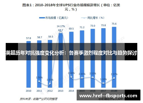 英超历年对抗强度变化分析:各赛季激烈程度对比与趋势探讨 英超历年对抗强度变化分析:各赛季激烈程度对比与趋势探讨